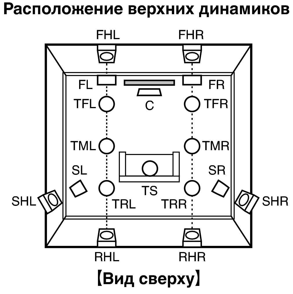 Pict SP Layout Top X64